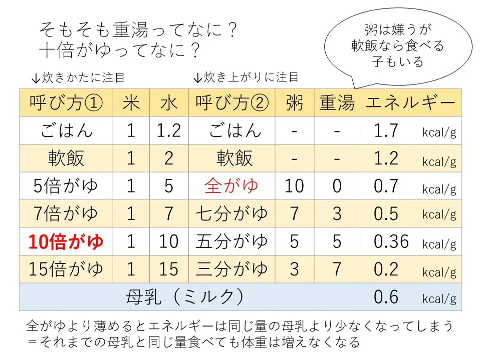 離乳食にまつわる言い伝え検証① まずは重湯、そして10倍がゆから